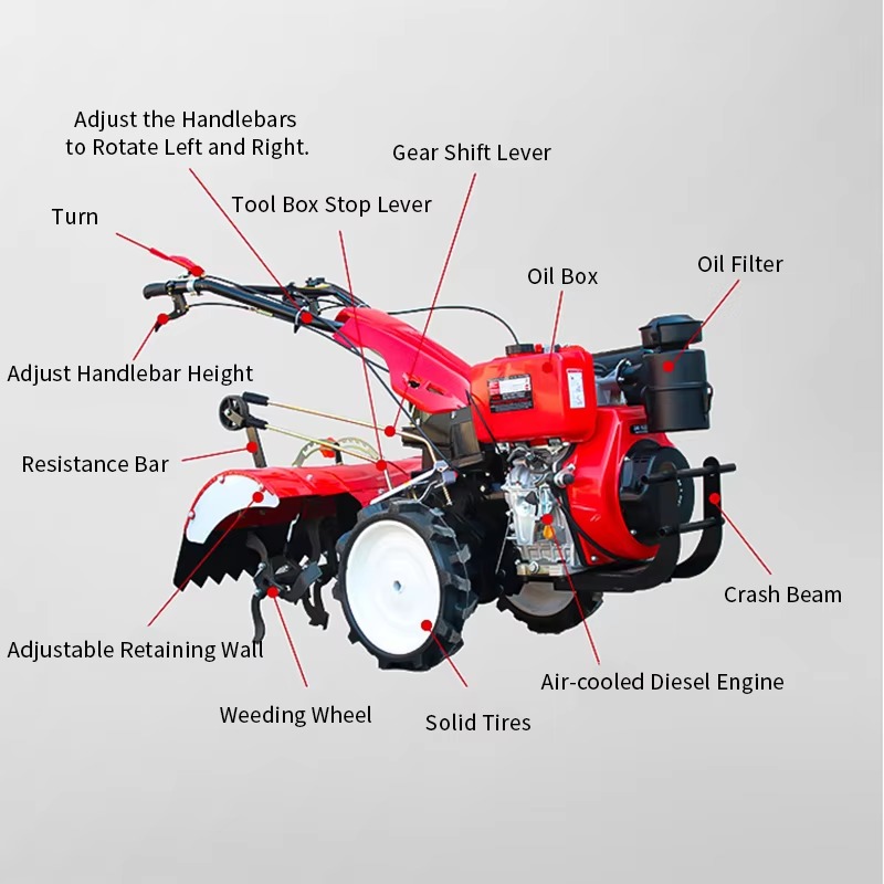 Glebogryzarka rotacyjna, trakt – Agriculture Farming Tractor recenzja i cena